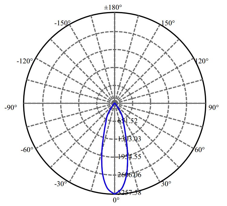 Nata Lighting Company Limited -  EDC_57_20W 2-1537-E